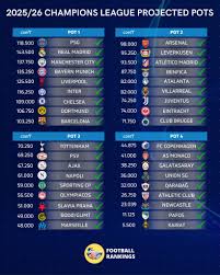 Newcastle United Champions League Fixtures Overview