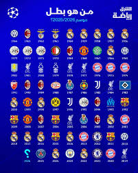 كل ما تحتاج معرفته عن دوري أبطال أوروبا 2025