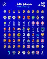 كل ما تحتاج معرفته عن دوري أبطال أوروبا 2025
