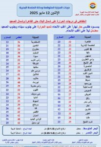 توقعات الطقس غدًا: ما الذي يمكن توقعه في المملكة المتحدة؟