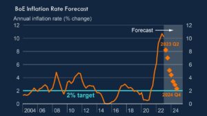 Understanding the Bank of England Base Rate: Current Trends and Implications