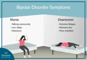 Understanding Bipolar Disorder: Symptoms and Treatment Options