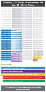 Understanding the Importance of Breast Cancer Screening