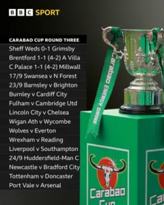 Upcoming Carabao Cup Fixtures: What to Expect in 2023