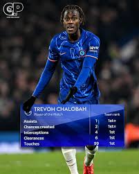 The Rise of Nathaniel Chalobah in Football