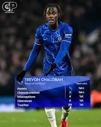 The Rise of Nathaniel Chalobah in Football