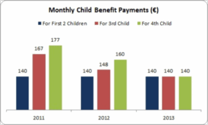 Understanding Child Benefit: Key Updates for 2023