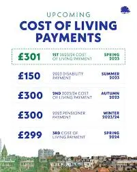 Exploring the Cost of Living Payment in the UK