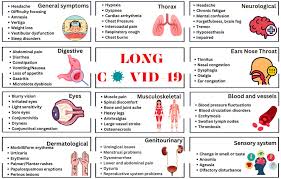 Understanding Covid Symptoms: A Look Ahead to 2025