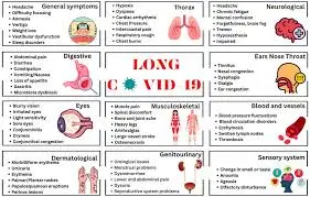 Anticipated COVID Symptoms in 2025: What to Expect