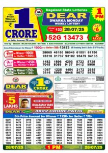 All You Need to Know About Dear Lottery Sambad