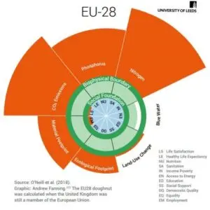 Understanding the Role of the Environment Agency
