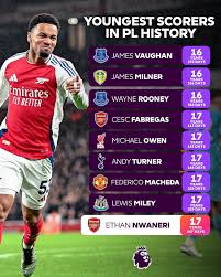 Ethan Nwaneri: The Bright Future of English Football