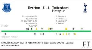 Everton vs Tottenham: A Crucial Premier League Showdown