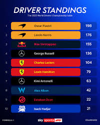 Current F1 Table Rankings and Insights