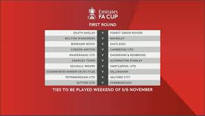 FA Cup Draw 2023: What to Expect and Key Matchups