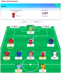 The Rise of Fantasy Premier League: Tips and Insights