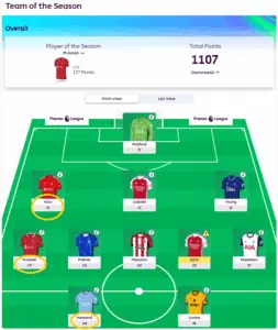 The Rise of Fantasy Premier League: Tips and Insights