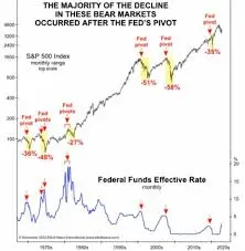 Understanding the Impact of Fed Rate Cuts