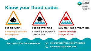 Understanding the Increasing Flood Warnings in the UK