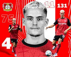 Florian Wirtz: The Emerging Talent in Football