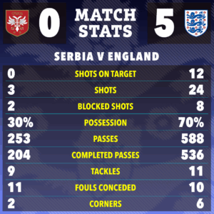 Football Matches Today: Key Highlights and Results