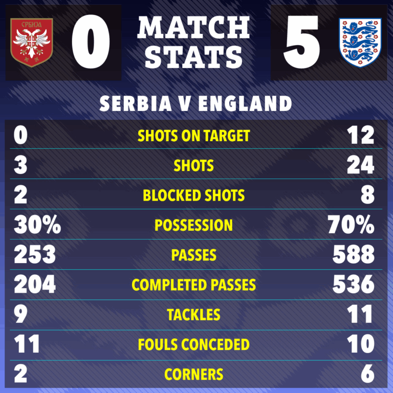 Football Matches Today: Key Highlights and Results