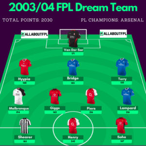 Your Guide to Mastering FPL: Fantasy Premier League Insights