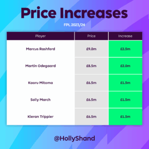 Understanding the Impact of FPL Price Changes