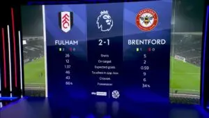 Fulham vs Brentford: Key Highlights and Insights