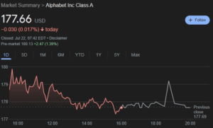 Analyzing the Current Performance of Google Stock