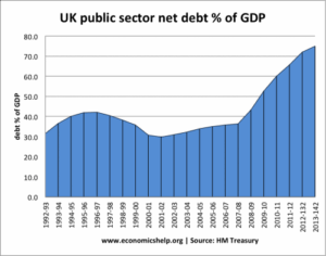 The Importance and Current Events of Government Borrowing