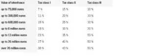 A Comprehensive Guide to Inheritance Tax in the UK