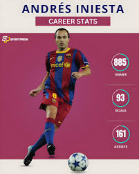 Andrés Iniesta: The Midfield Maestro’s Journey