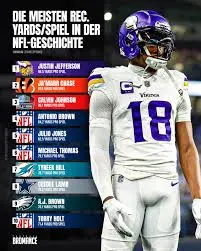 The Rise and Impact of NFL Star Justin Jefferson