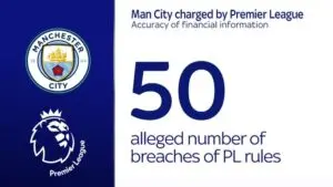 Understanding the Man City Charges