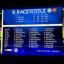 Upcoming Man City Fixtures: A Look at Their Match Schedule