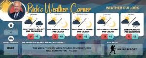 Current Manchester Weather: What You Should Know