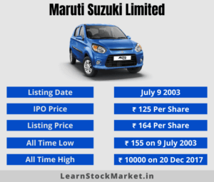 Understanding Maruti Share Price Trends