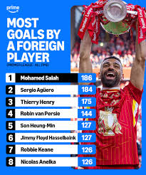 The Enduring Impact of Mo Salah on Modern Football