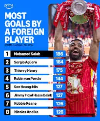 The Enduring Impact of Mo Salah on Modern Football
