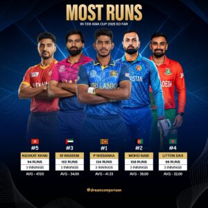 Mohammad Nabi: A Key Player in Afghanistan’s Cricket Journey