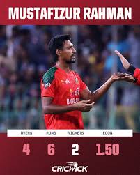 The Illustrious Career of Mustafizur Rahman