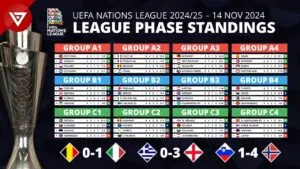 An Overview of the National League Table for 2023