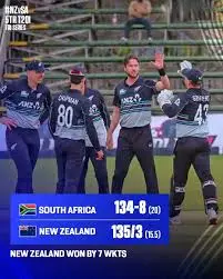 New Zealand vs South Africa: A Closer Look at the Rivalry
