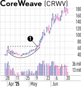 Current Trends in Nvidia Share Price and Market Analysis