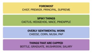 Exploring NYT Connections from September 16