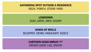 Exploring NYT Connections for September 18, 2023