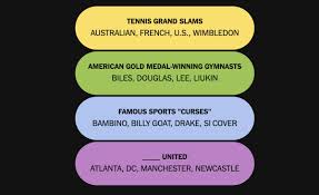 Understanding NYT Connections Today: Strategies and Insights