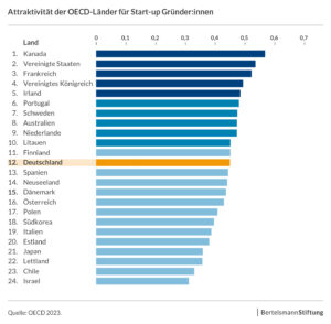 Understanding the OECD and Its Global Impact